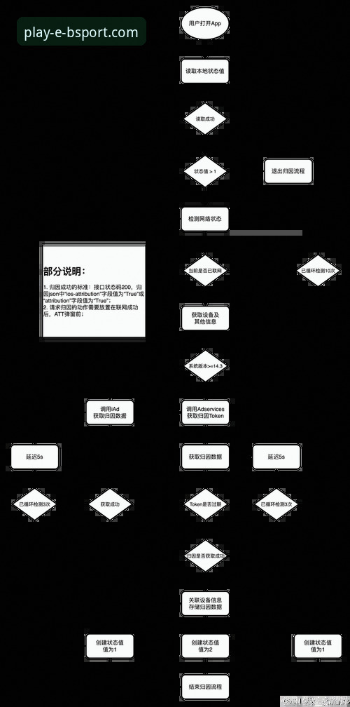 揭秘BSport体育平台：安卓用户获取B体育app的完整创新路径